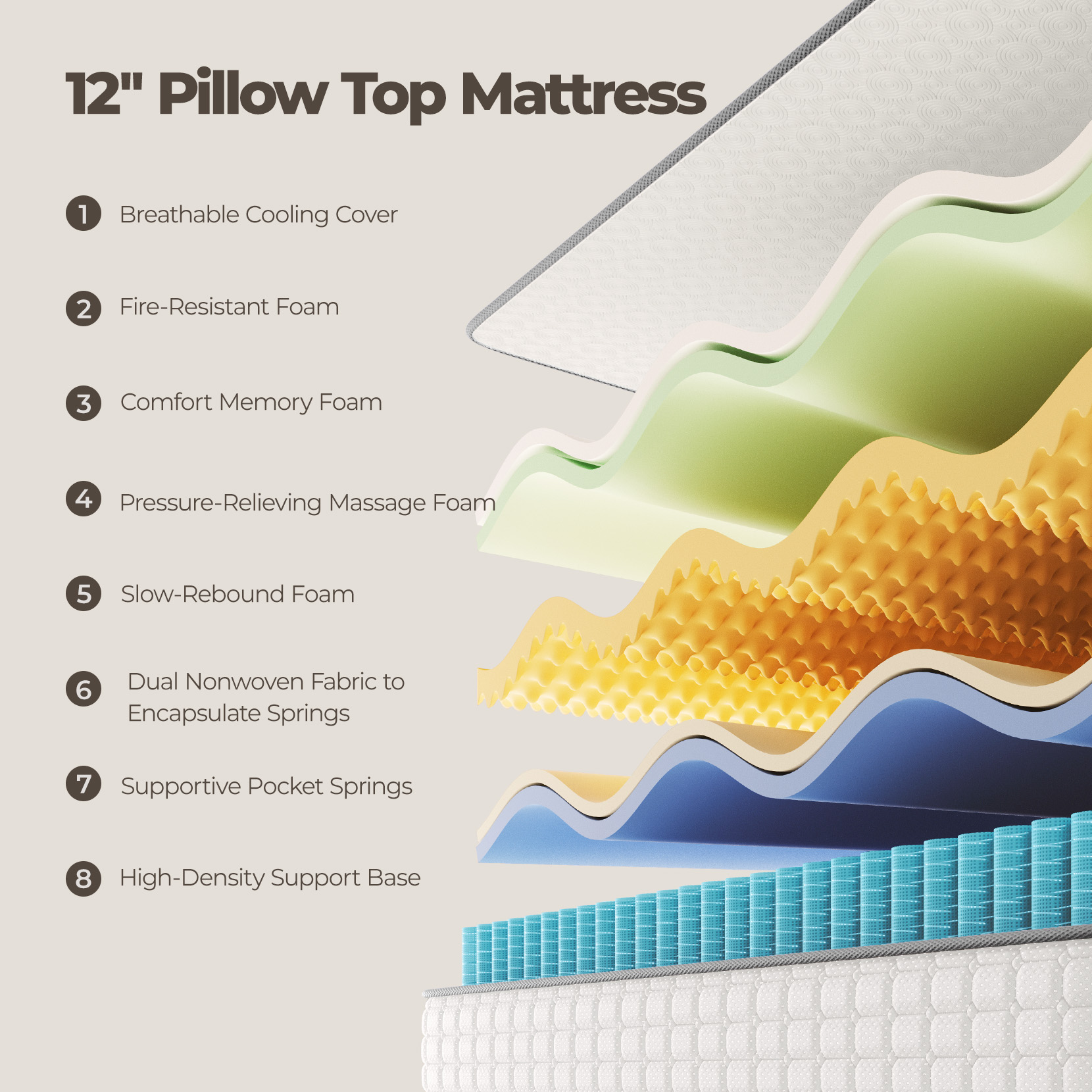 美国床垫pillowtop2代 10 full_R9030180A_B2